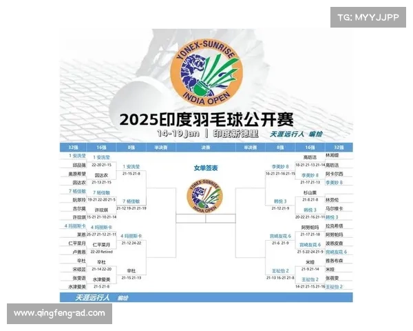 2019年印度羽毛球公开赛观赛指南 2019年印度羽毛球公开赛观赛指南
